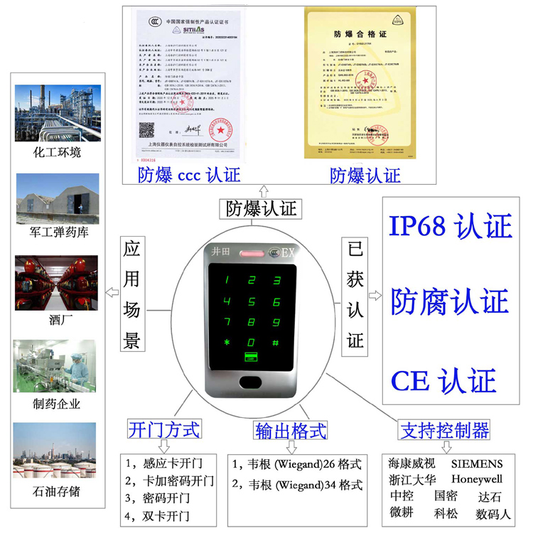 操警花的骚逼屁眼视频防爆门禁系统的防爆门禁刷卡器的选材要点